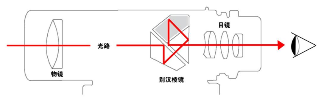 望远镜ed镜片与普通镜片的区别 (真正的ed镜片的望远镜有哪些)