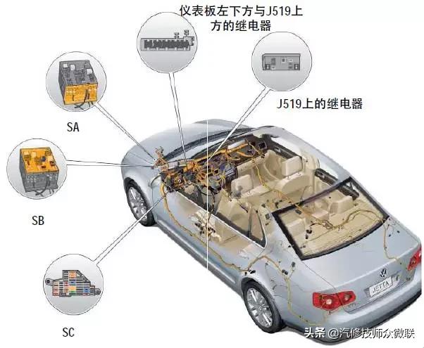 速腾大众中央控制模块在哪里,大众速腾控制单元模块在哪个位置