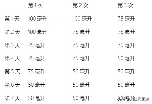什么时候戒睡前奶,什么时候戒夜奶