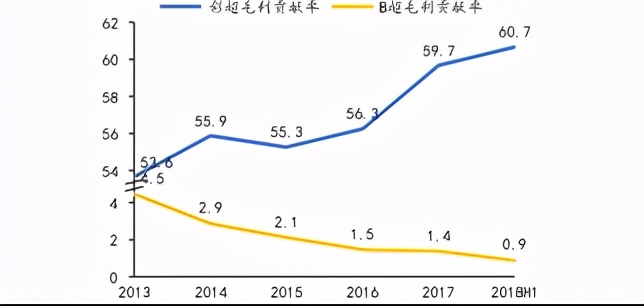 国内彩超代表企业对医疗设备的影响——开立医疗(仁成医疗维修)