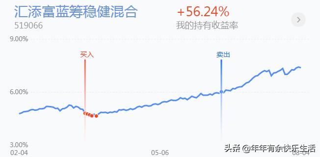 通过大盘走势判断基金涨跌,基金投资记录查询