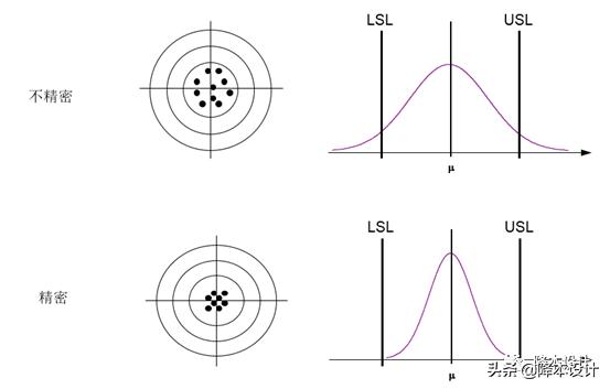 如何合理的选择公差等级,公差的最佳设置