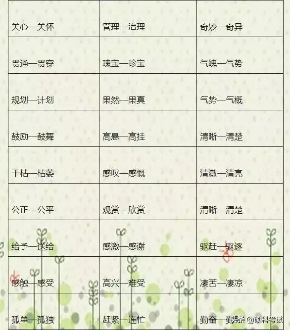 语文老师熬夜整理,语文老师熬夜整理1000个近反义词