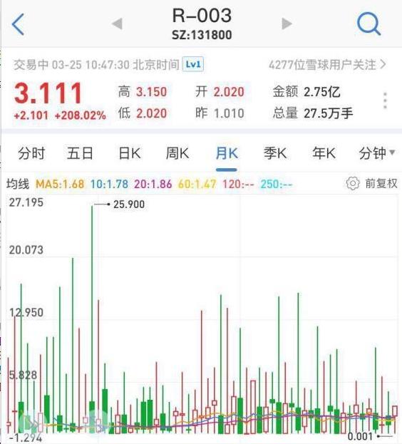 钱生钱怎么理财收益最大,钱生钱理财思维