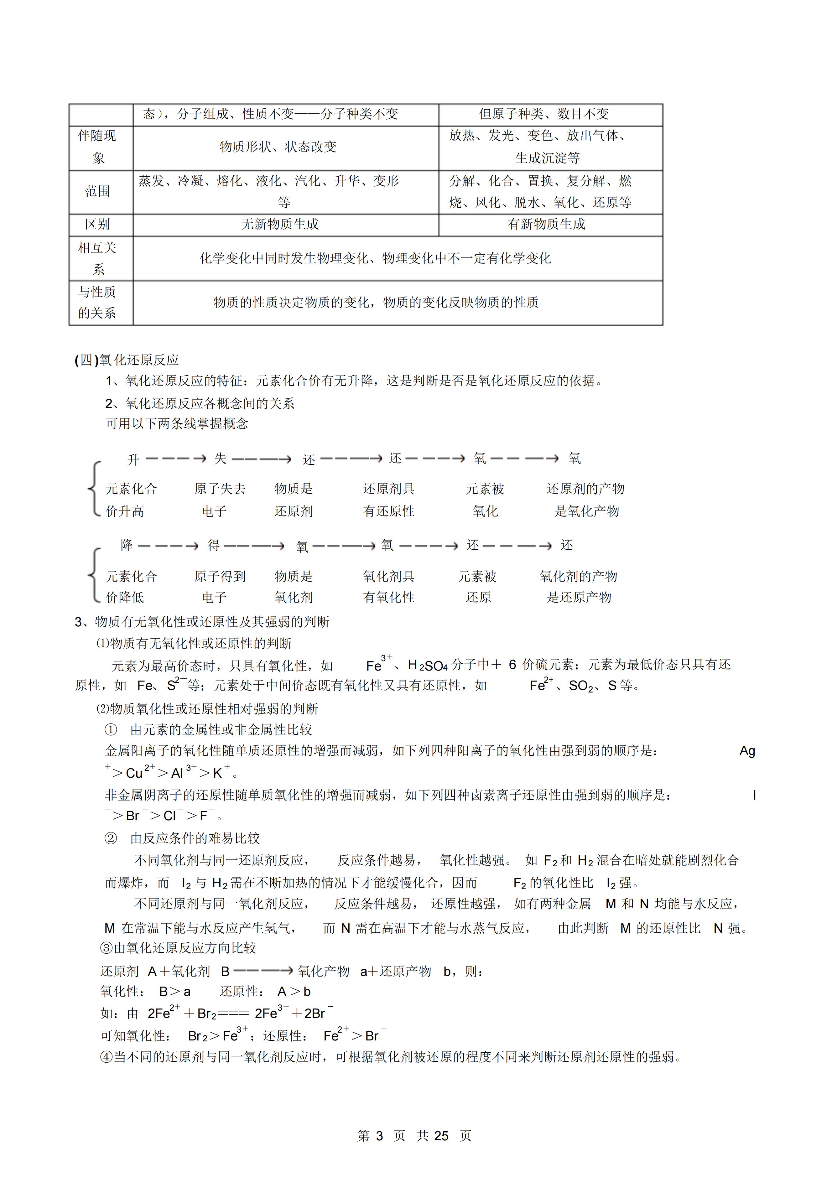 高中化学总复习讲解视频,高中化学知识点总结与技巧