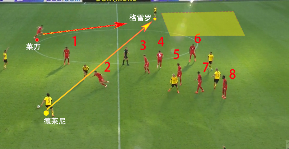 德甲拜仁慕尼黑vs多特蒙德基米希,多特蒙德vs拜仁基米希