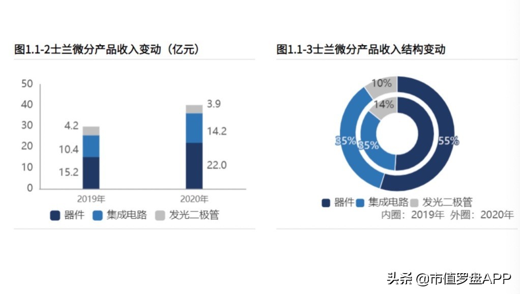 士兰微，从大基金手中收购股权之后
