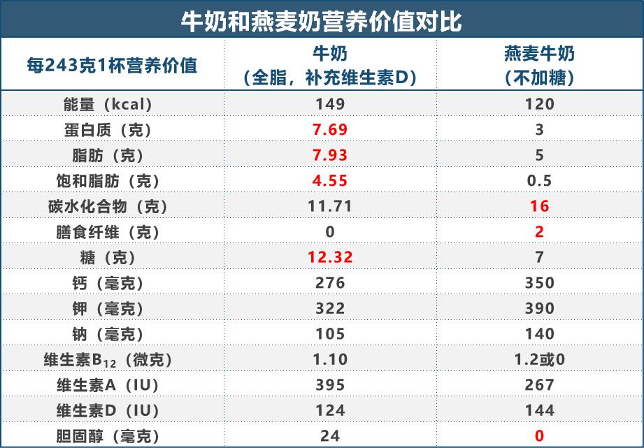国产燕麦奶拿铁,燕麦奶拿铁高端吗