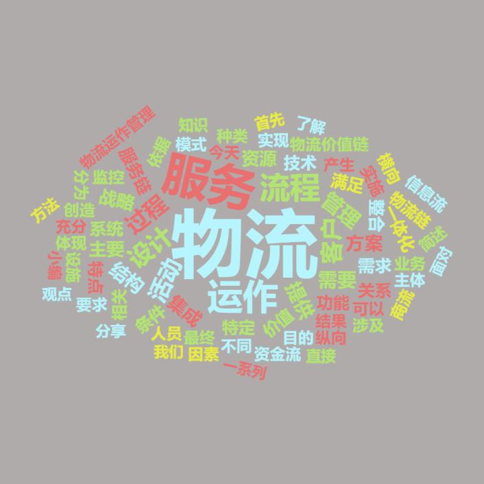 物流运作管理的内容,物流管理基本理论点