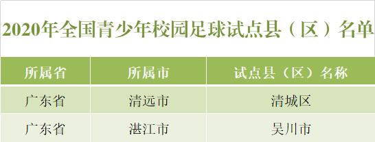 全国青少年校园足球特色幼儿园,全国青少年校园足球学校怎么选上