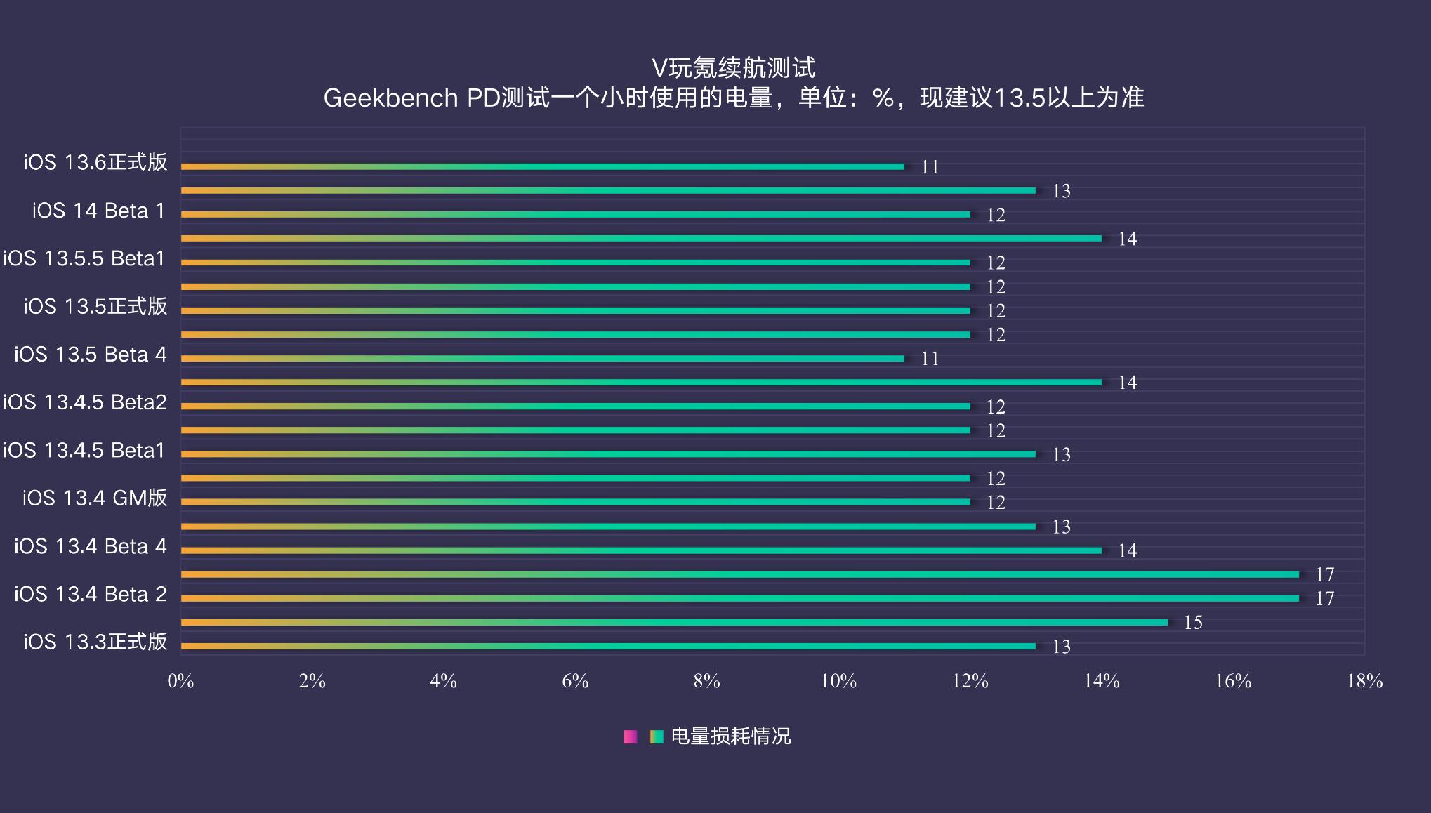 苹果ios13.6支持哪些手机,苹果ios13.6体验