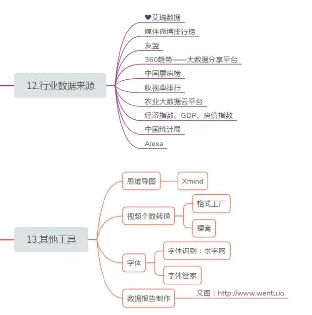 自媒体新手如何创作 (从零开始学习自媒体怎么发布视频)
