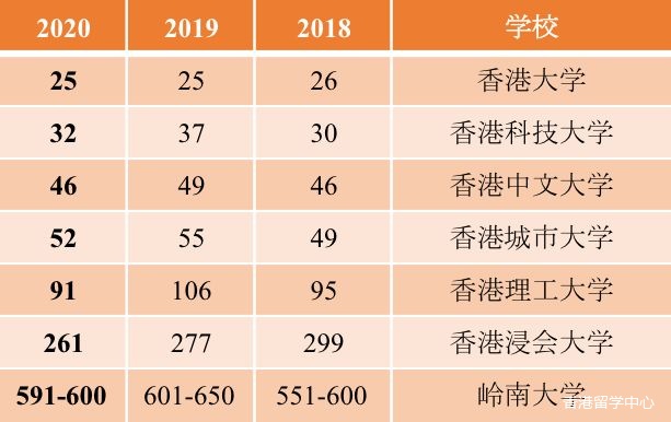 香港高校，亚洲顶尖学府的旗帜