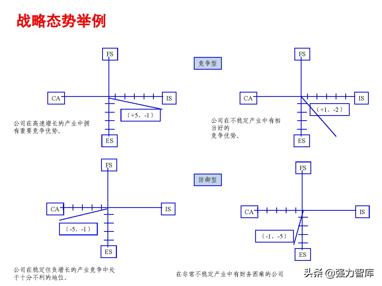 写字楼大客户营销策划方案,大客户营销管理书籍