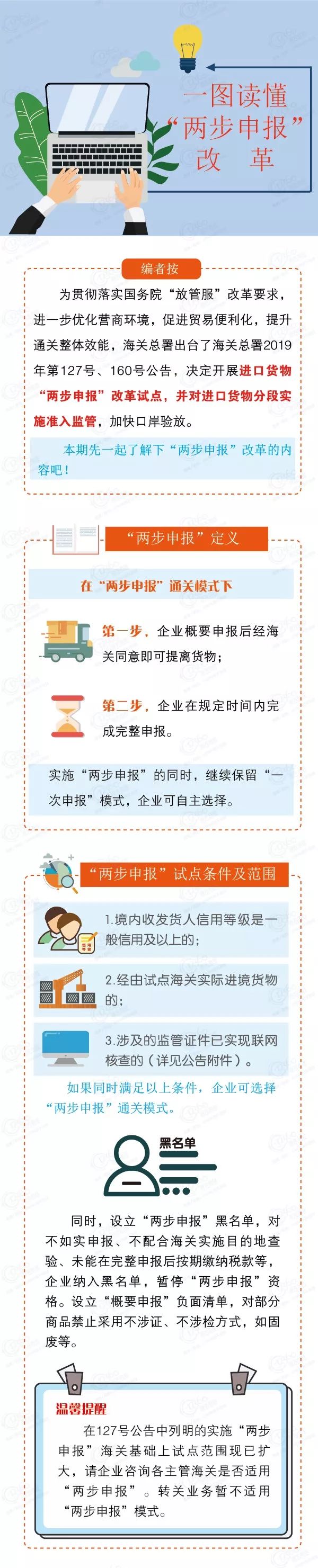 海关申报书办理流程,海关两步申报