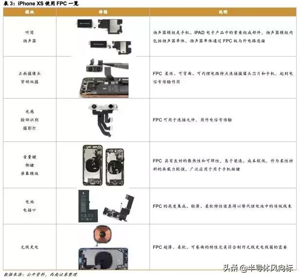 鹏鼎做事难吗,鹏鼎fqc