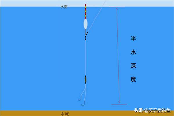 钓鱼调漂到底是调高灵还是调低灵,带钩调漂的正确方法调几钓几最灵