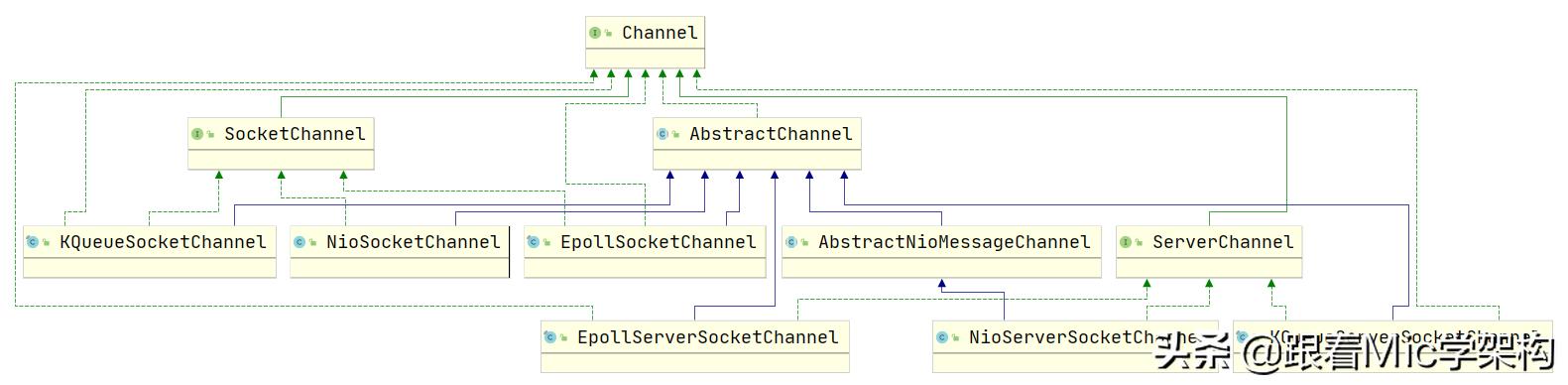 涓轰粈涔堥珮绾х▼搴忓憳瑕佸netty,涓轰粈涔堣瀛︿範netty