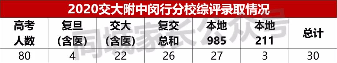 上海四大分校和八大哪个强,上海各区四校难度排名