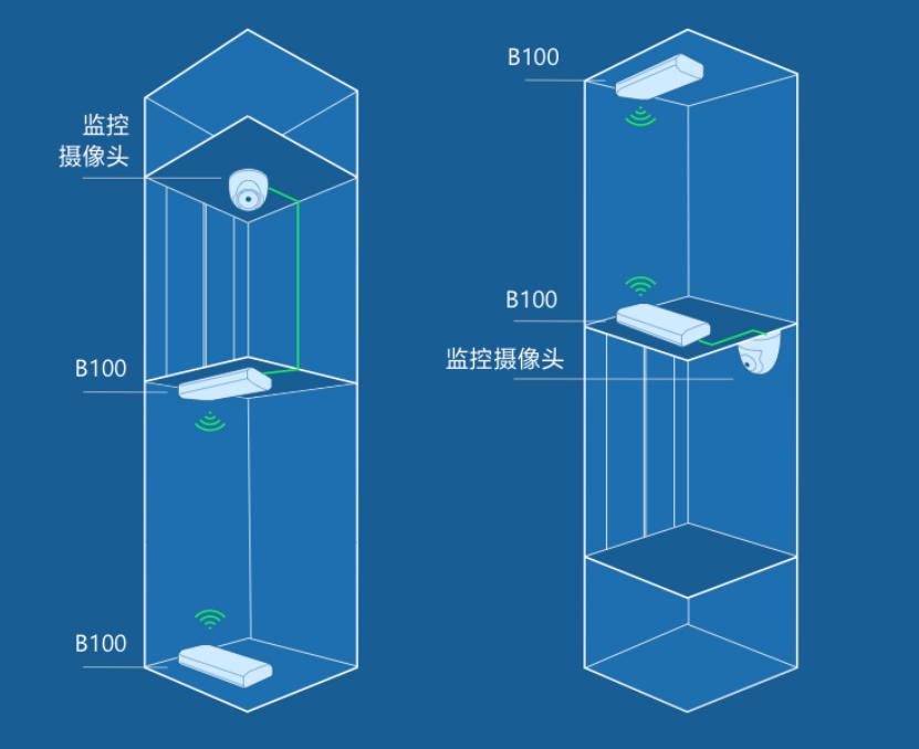 解决网络环路,网络布线问题及解决方法