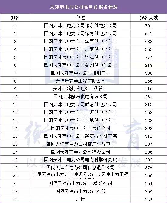 供电局为什么工资那么高,供电公司待遇好还是供电段待遇好