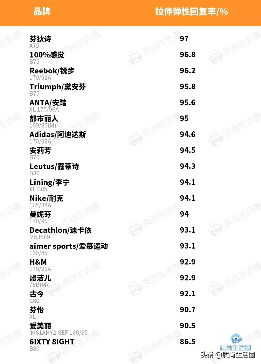 测评运动文胸的视频,运动文胸防震防下垂nike