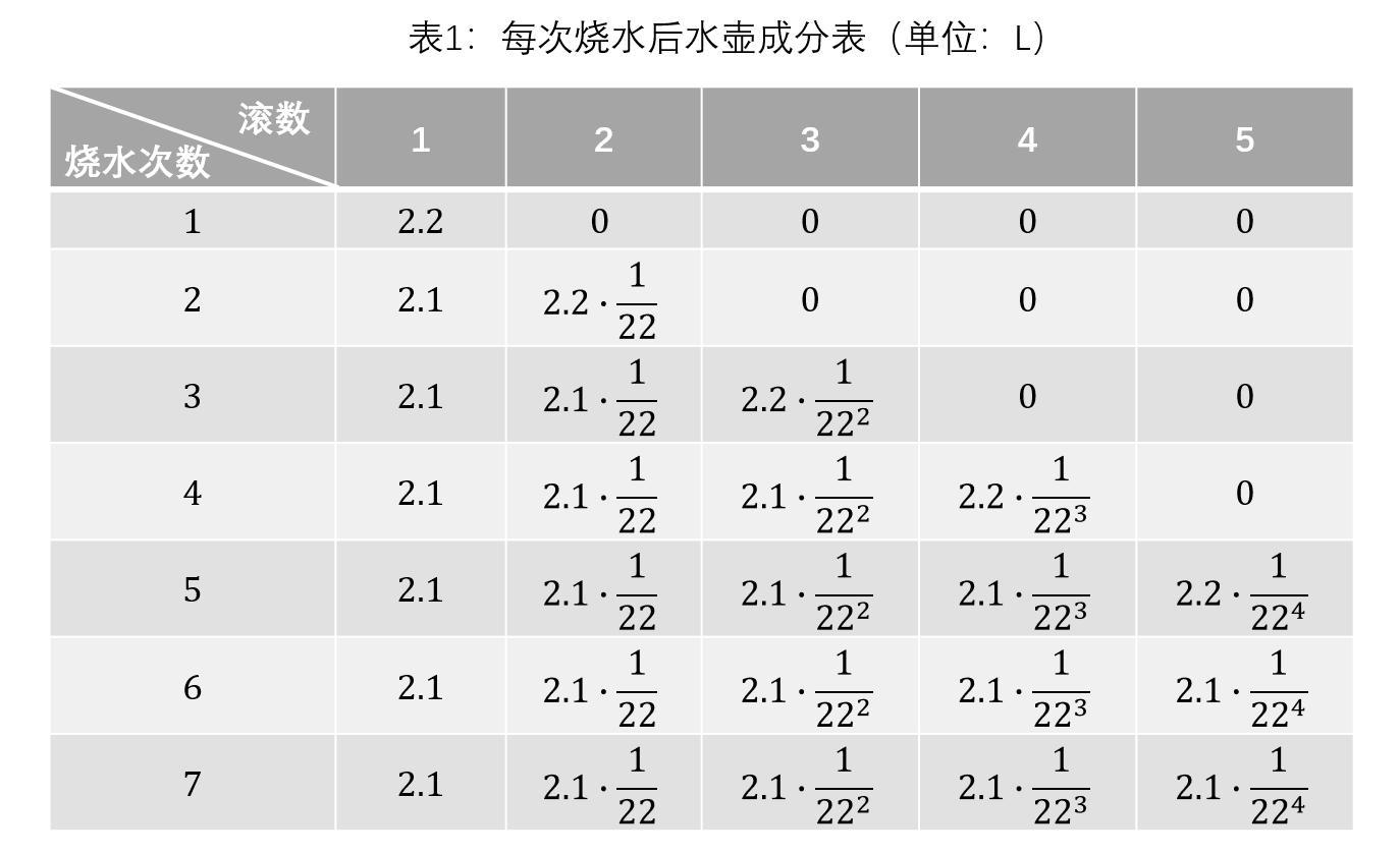 我为什么不洗水壶——一个关于“千滚水”的讨论