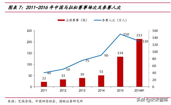 运动服饰行业分析怎么写,运动服饰品牌发展趋势图