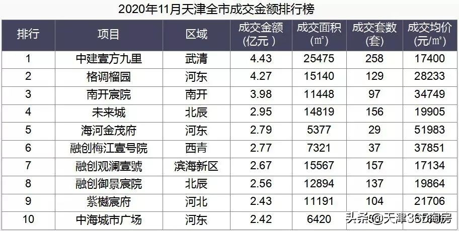 攀升房产,攀升一年出货量