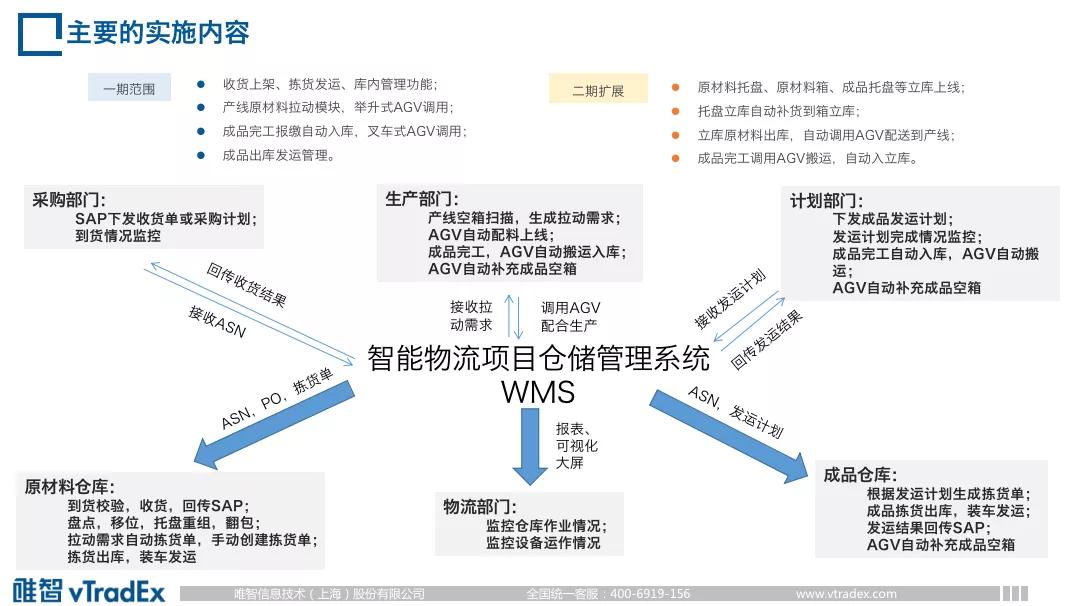 唯智信息仓库好吗,唯智信息技术