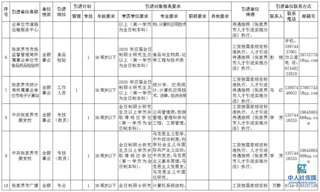 2020张家界事业单位招聘,张家界市全额事业单位