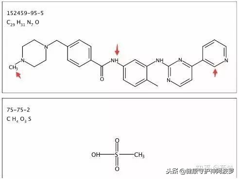 国产格列卫进入医保价格,格列卫是什么药价格表