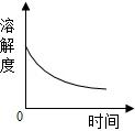 九年级化学知识点总结中考溶液,中考化学第九章知识点总结