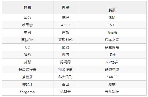 it互联网最好的公司,互联网一线大厂排名