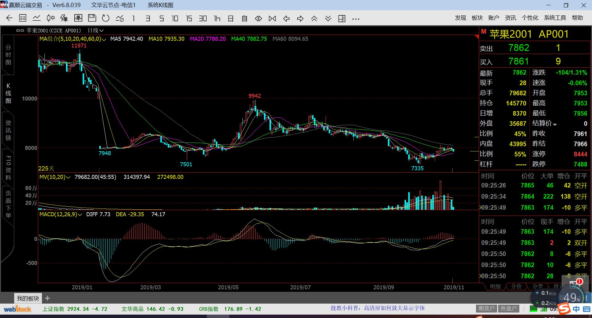 理解期货的双向交易机制,期货交易系统的基本操作