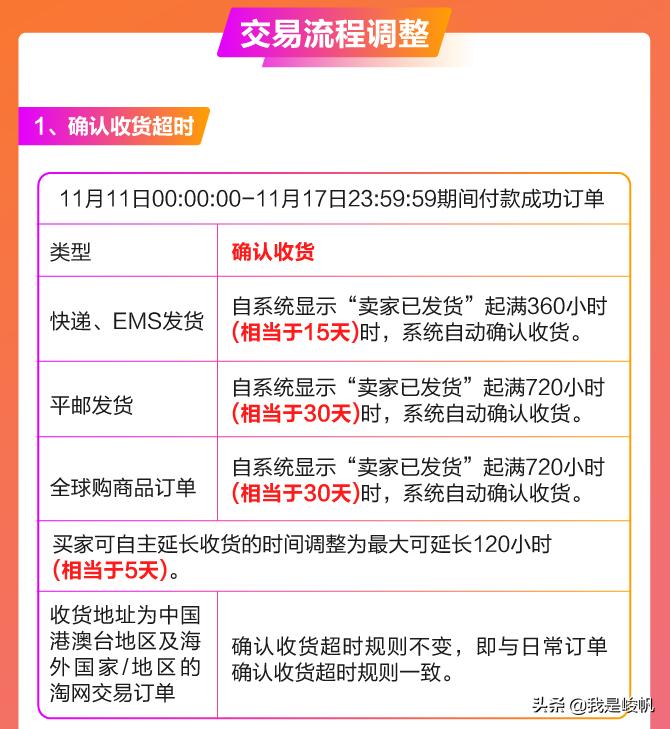 2020年11月1日淘宝活动规则,2018年淘宝几号发货