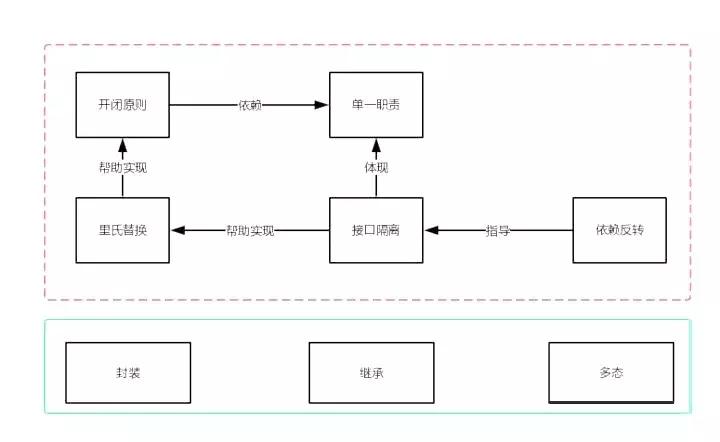 程序员怎样使编写的代码简洁化,如何将代码写得极致简洁