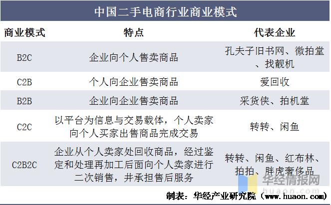 二手电子行业标准,中国电商现状与发展趋势英文