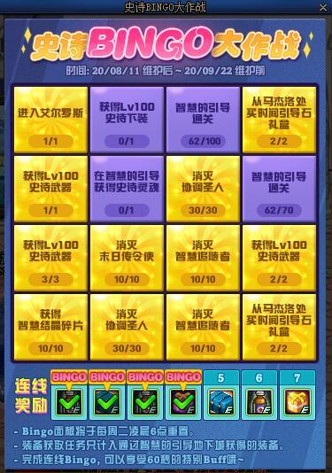 dnf疲劳药最新获取方法,dnf疲劳药获取途径最新