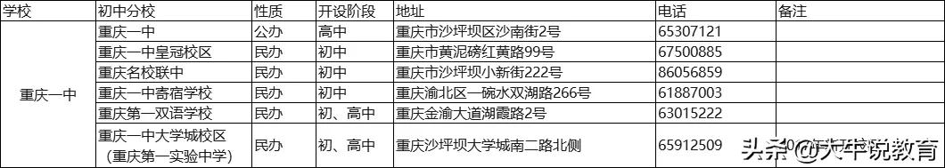 重庆一中高中本部怎么样,重庆一中文科高考排名前50