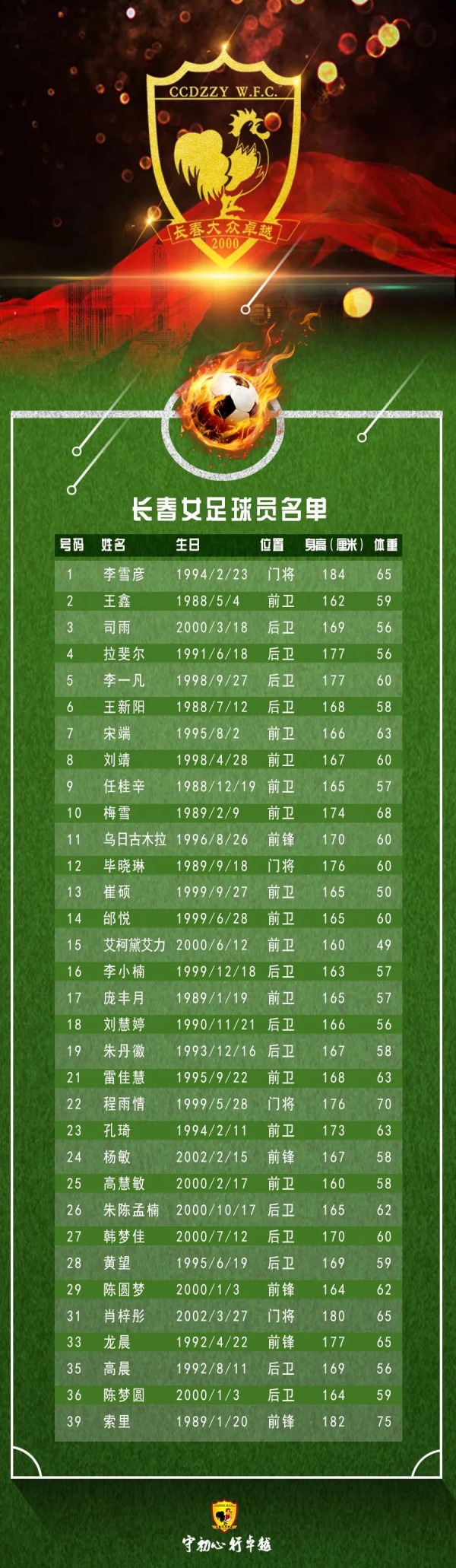 长春女足2021,2024长春女足名单