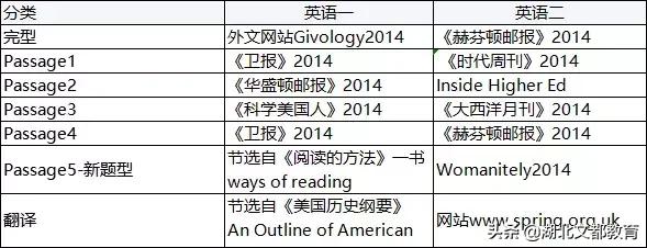 近两年考研英语一原文出自哪里,考研英语阅读理解历年真题推荐