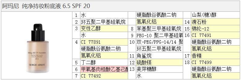 黄皮适合阿玛尼粉底液哪个色号,阿玛尼大师粉底液适合什么肤质
