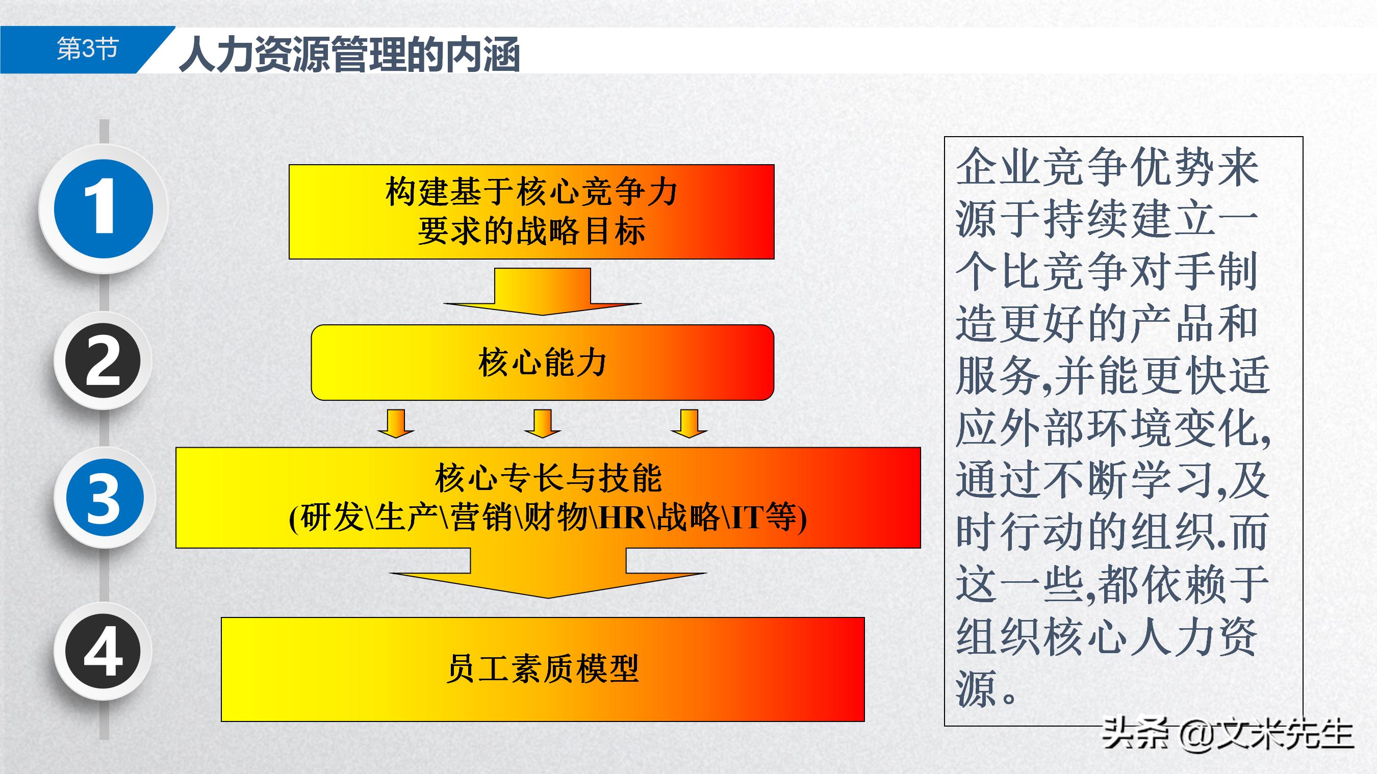 岗位胜任力模型解析,岗位胜任力模型的步骤