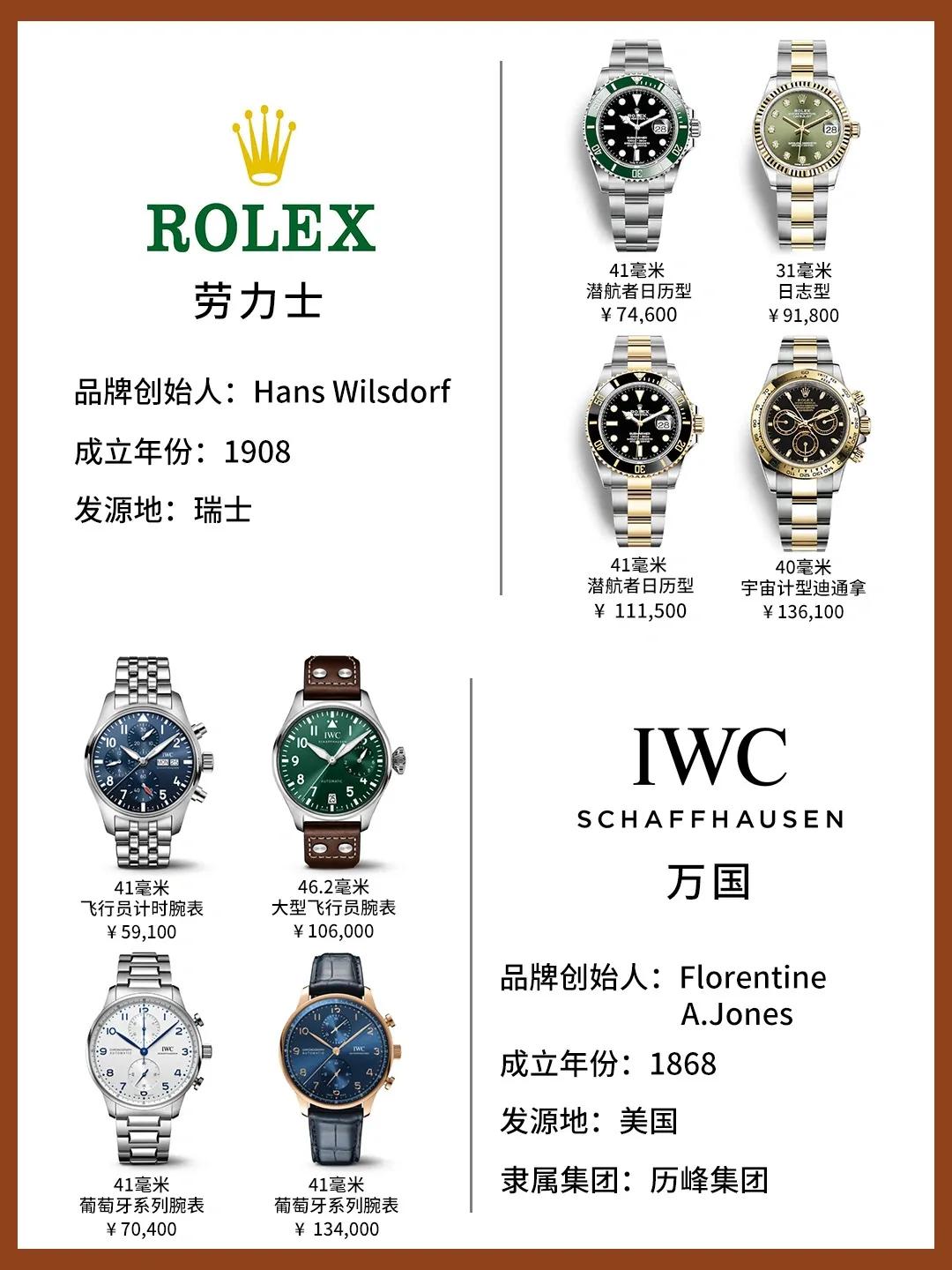 一图看懂奢侈品等级,一张图看懂各个表品牌