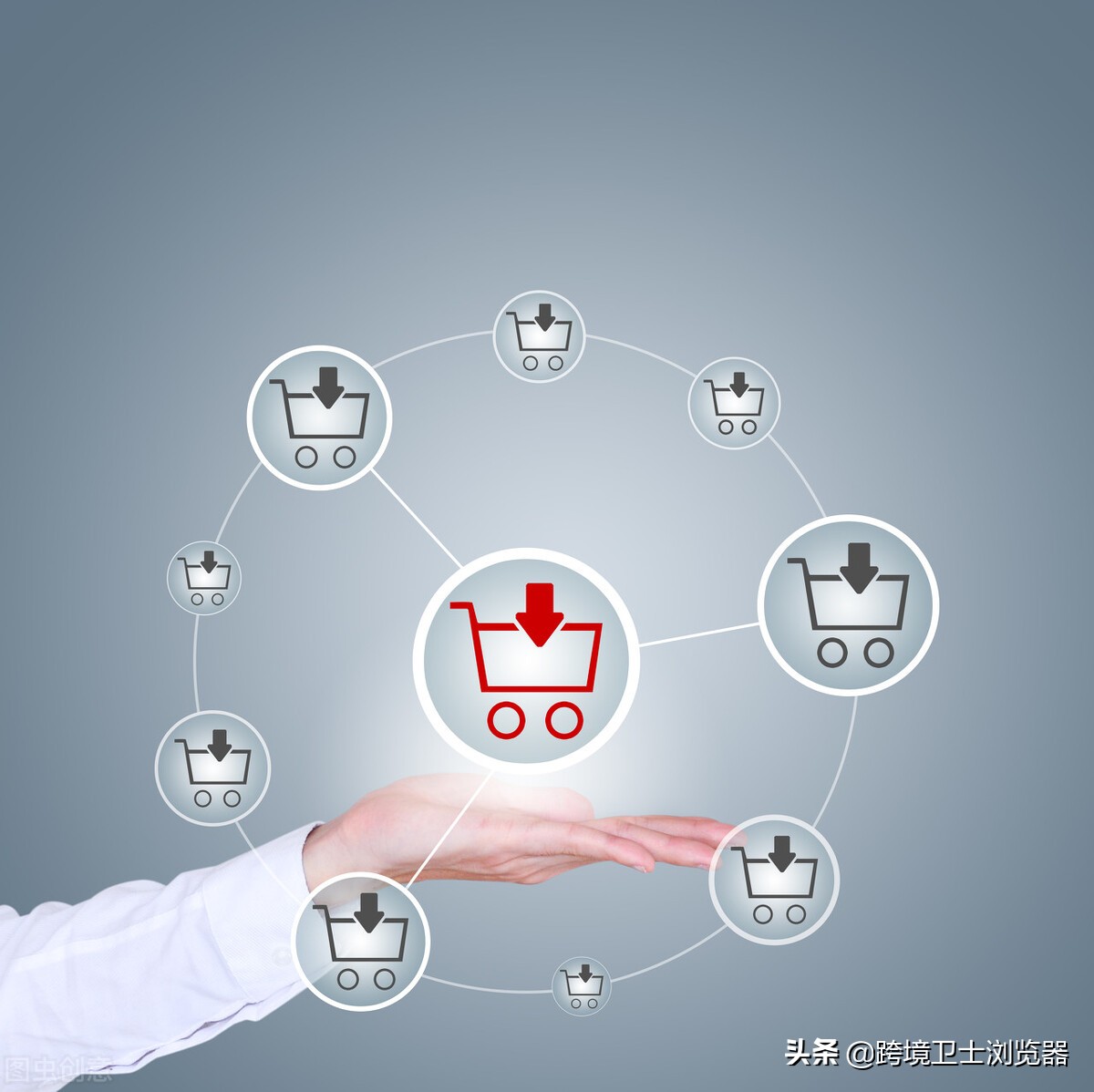 跨境电商中ps用的多吗,跨境电商B2B潜力大