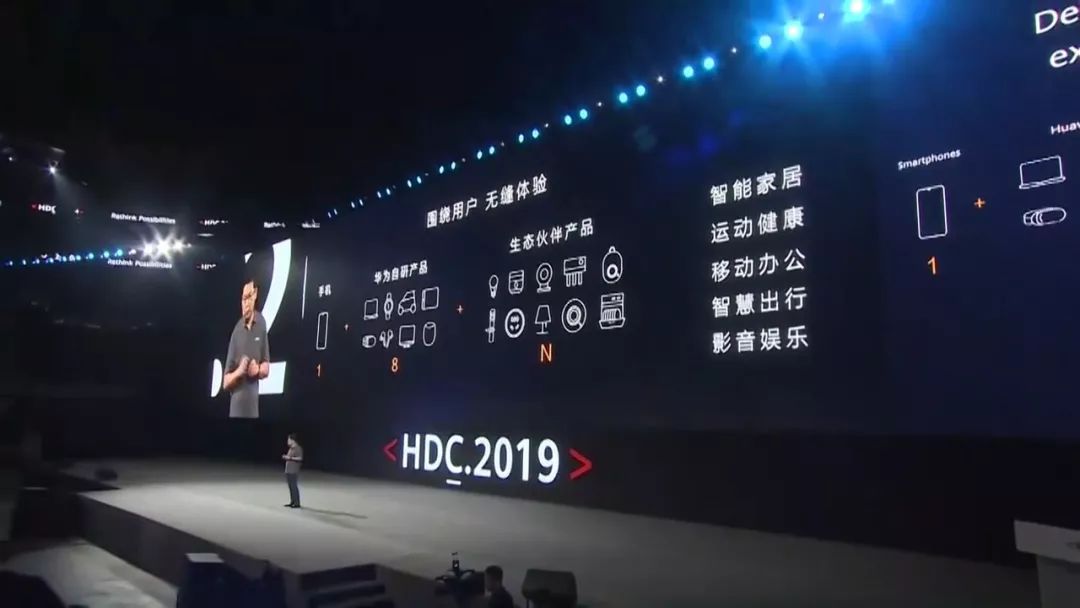 2021华为的ppt,华为公开ppt
