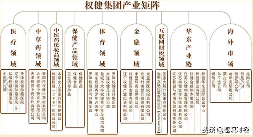 百亿保健帝国的权健大揭秘,百亿保健帝国背后的真相