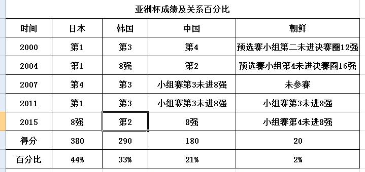 2019东亚杯中国男足对日本直播,中朝男足比赛记录