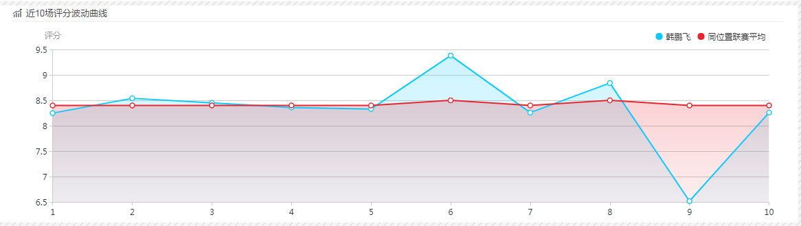 韩鹏飞防守,武汉卓尔韩鹏飞